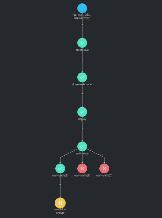KServe Argo Workflow deployment